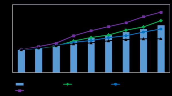 2015—2023年中国创新指数及分领域指数  （2015年=100）